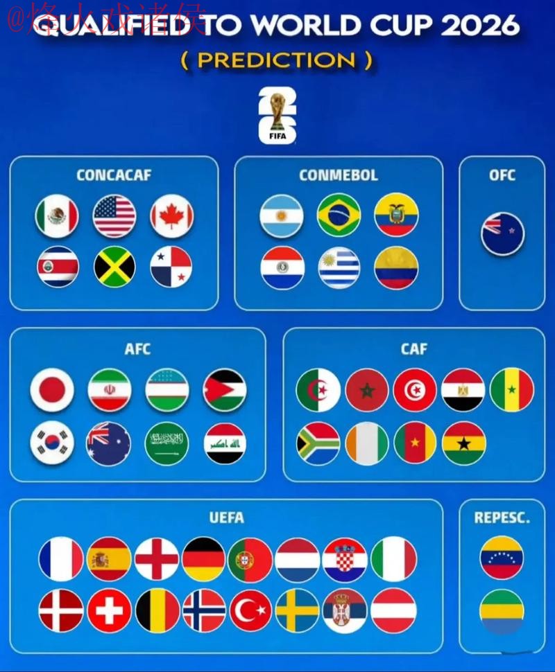 2026世界杯预测网页版官方